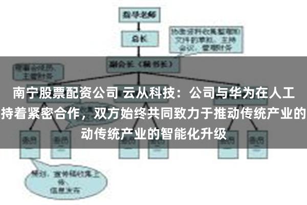 南宁股票配资公司 云从科技：公司与华为在人工智能领域保持着紧密合作，双方始终共同致力于推动传统产业的智能化升级