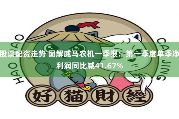 股票配资走势 图解威马农机一季报：第一季度单季净利润同比减41.67%