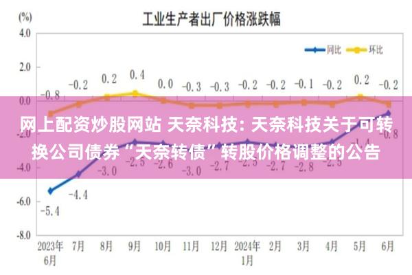 网上配资炒股网站 天奈科技: 天奈科技关于可转换公司债券“天奈转债”转股价格调整的公告