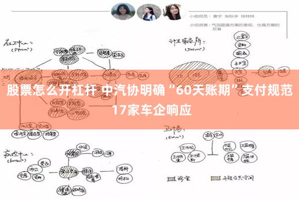 股票怎么开杠杆 中汽协明确“60天账期”支付规范 17家车企响应